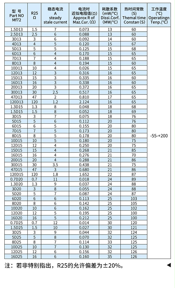 热敏电阻详情页2024上_04