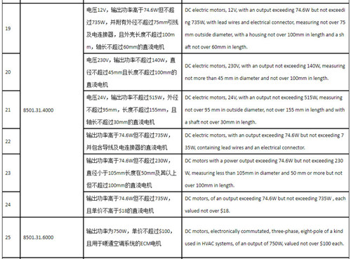 大量电子器件在列！美恢复352项中国进口商品关税豁免！5.jpg