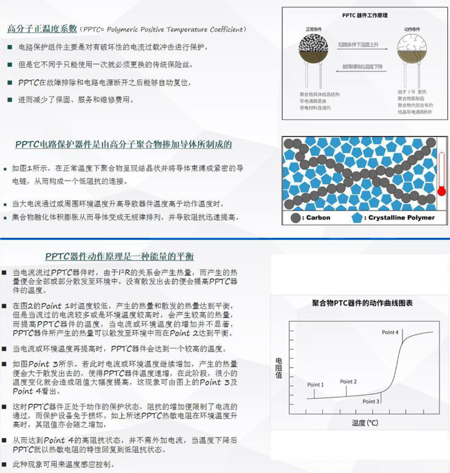 工作原理